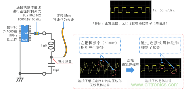 諧振電路和天線連接至數字信號的測試電路