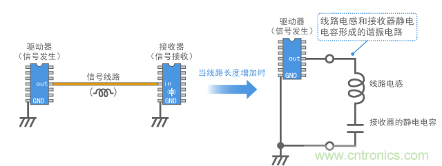 數字信號線路構建的諧振電路模型