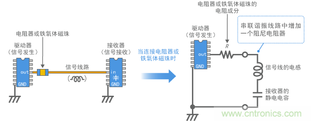 數字信號阻尼