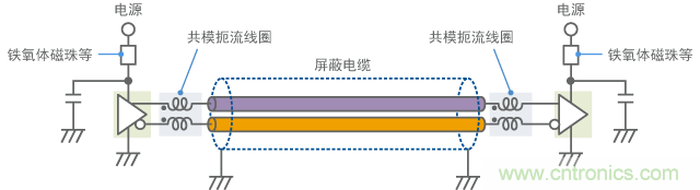 針對差分信號使用共模扼流線圈