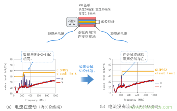 沒有電流時(shí)產(chǎn)生噪聲的示例