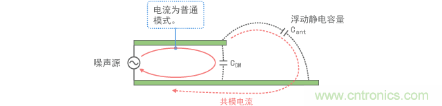 電壓驅(qū)動(dòng)模型