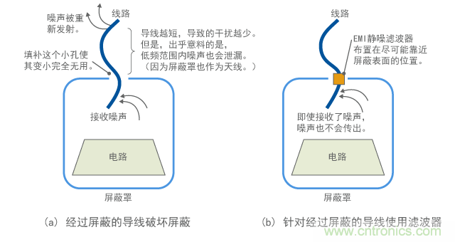 因線路經過屏蔽被破壞