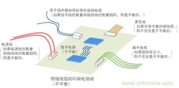 意外的平衡‐不平衡連接的示例