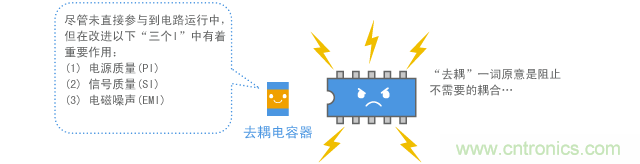 平穩運行的數字IC旁總會安裝去耦電容器