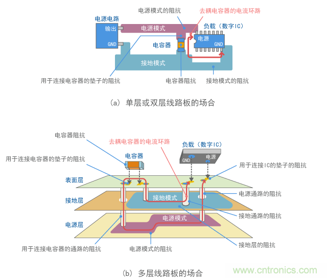 環路阻抗的要素