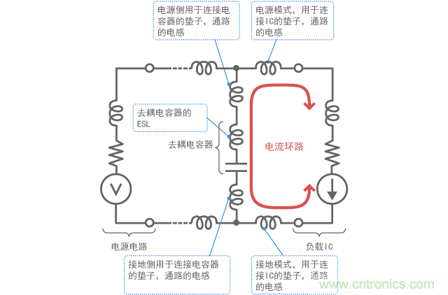 去耦電路的等效電路