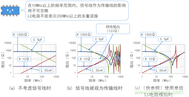 阻抗對比