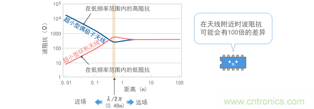 波阻抗的計算結(jié)果