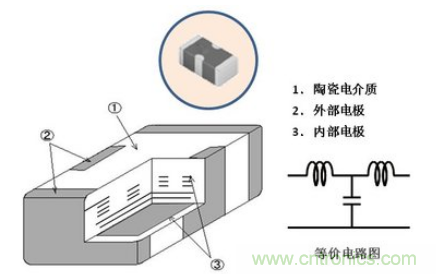 多層LC復合濾波器的結構實例