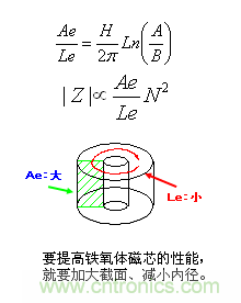 鐵氧體磁芯的尺寸和性能