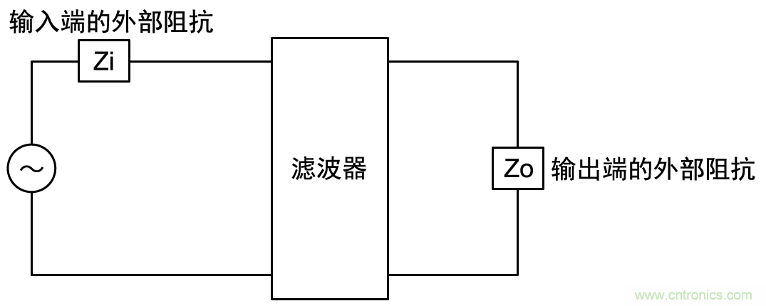 4組數組型LC復合濾波器的示例:NFA18SL系列