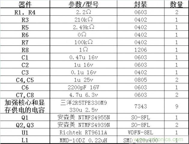 DIY：GTX680供電模塊大改造 4相如何變5相？