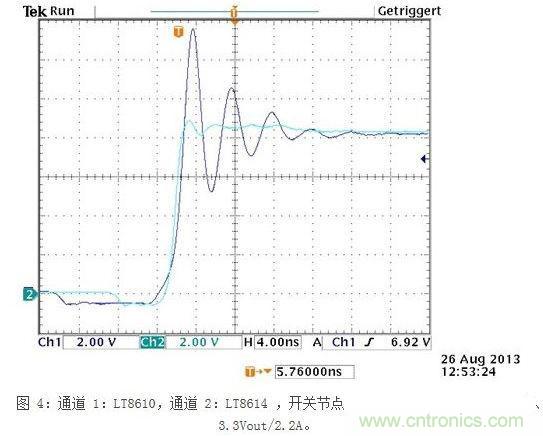 所示測量結果是在電波暗室和以下條件下取得的：12Vin、3.3Vout/2A，固定開關頻率為700kHz