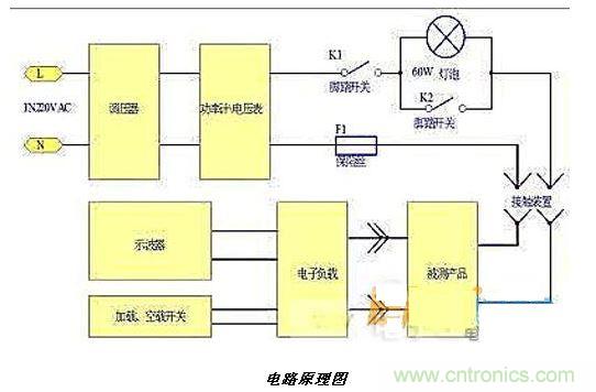 如何簡易輕松的測試開關電源