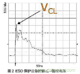 ESD事件中，ESD保護設備的輸出（箝位電壓）