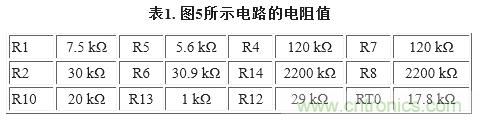 圖5. 重新配置反饋網絡，方便進行模擬輸出調整