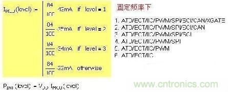 第一種 固定頻率，增減功能引起電流變化：