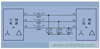 圖14.三相三線(三個功率表方法，把分析儀設(shè)置成三相四線模式)