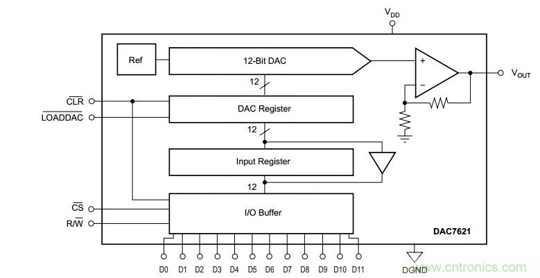 基于DAC902和DAC7621的DDS系統