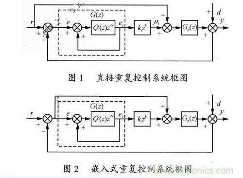 DSP重復控制技術在逆變電源系統中的應用