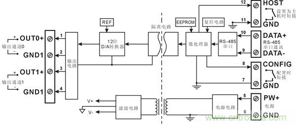 DA轉換 4-20mA RS232 RS485 0-10V 數(shù)字轉模擬 遠程控制