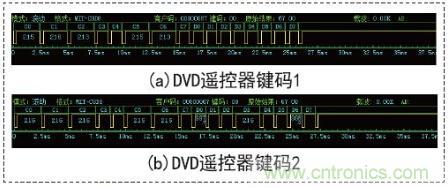 以安卓手機wifi為前提的智能遙控器設計