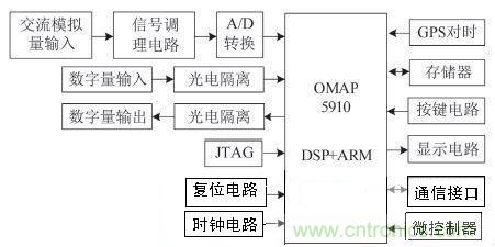 一種基于OMAP5910的低壓保護測控裝置