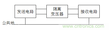 電子設(shè)計不得不說的接地技術(shù)