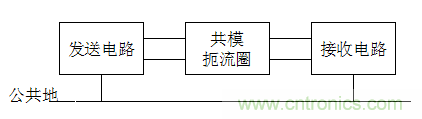 電子設(shè)計不得不說的接地技術(shù)