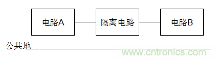  電子設(shè)計不得不說的接地技術(shù)