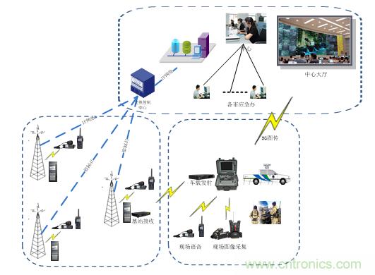 應急通信系統：快速應對突發事件實現有效救援