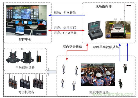 應急通信系統：快速應對突發事件實現有效救援