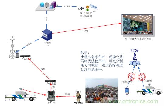 應急通信系統：快速應對突發事件實現有效救援