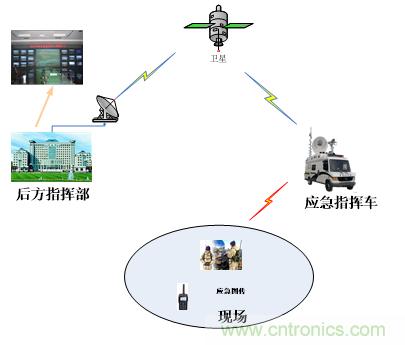 應急通信系統：快速應對突發事件實現有效救援