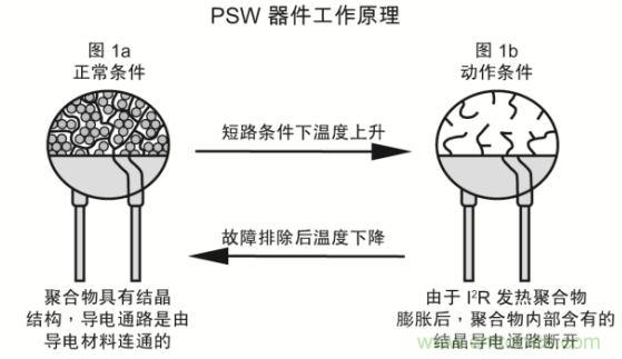 智能手機數據線的電路保護方案