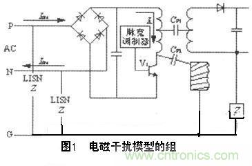 解析PCB電路設計中布線的EMC