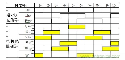 國(guó)內(nèi)現(xiàn)行軌道交通安全門系統(tǒng)驅(qū)動(dòng)電機(jī)控制方案