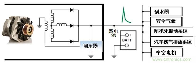 車輛電氣系統中大部分的瞬變由交流發電機造成