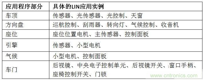  汽車級瞬態電壓抑制器，提供專業級保護