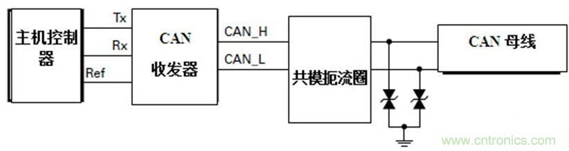  汽車級瞬態電壓抑制器，提供專業級保護