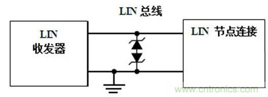  汽車級瞬態電壓抑制器，提供專業級保護