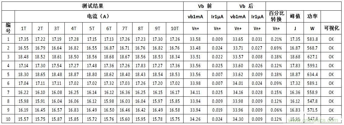 汽車級瞬態電壓抑制器，提供專業級保護