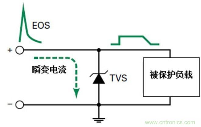 瞬態電壓抑制術語