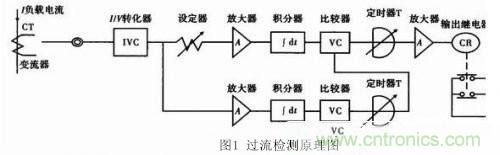 分享開關電源的過流保護電路經典設計方案