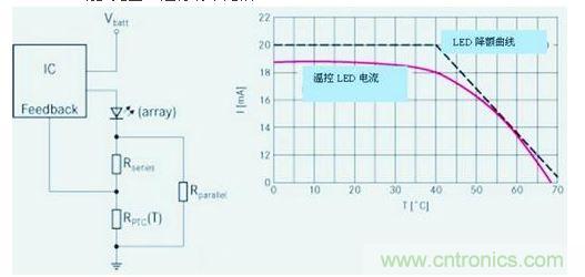 傳統(tǒng)PFC和升壓跟隨器PFC在85Vrms時的效率