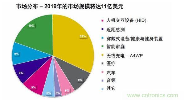 小米手環