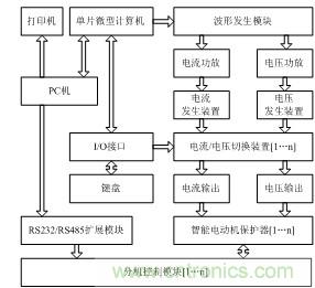 智能電動機保護器自動檢測系統設計