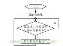 智能電動機保護器自動檢測系統設計