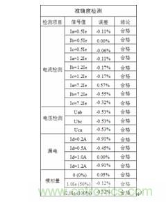 智能電動機保護器自動檢測系統設計